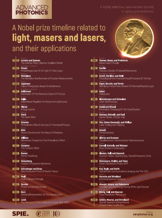 Nobel Prize Poster