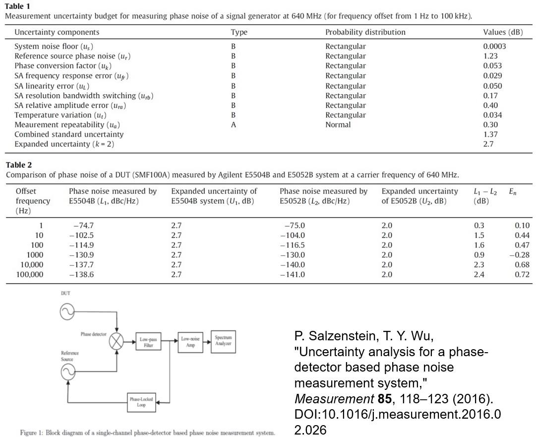 //dx.doi.org/10.1016/j.measurement.2016.02.026