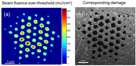 New technique of ablation threshold determination (Gil-Villalba, APL 2015)