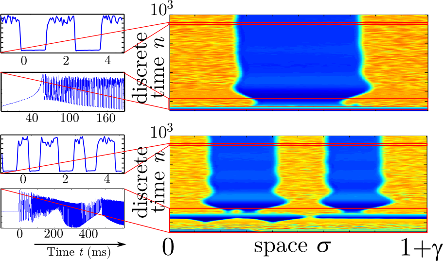 experimental chimera in DDE